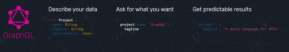 Graphql