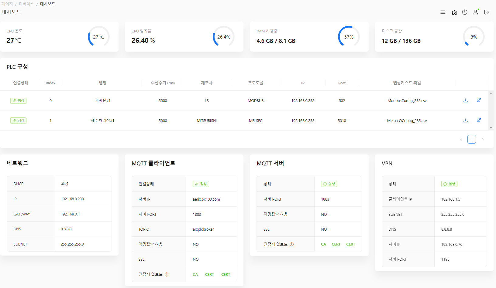 [관리자 웹 - 대시보드 페이지]