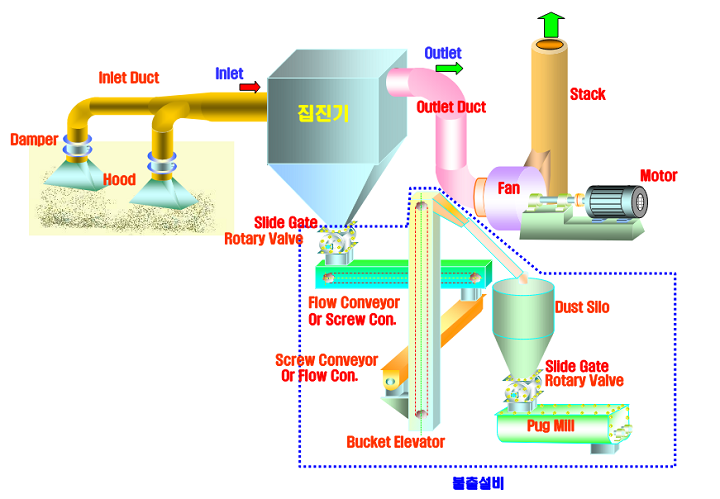 filterbag_equipment