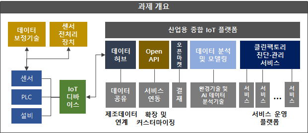 Image Alt 과제개요