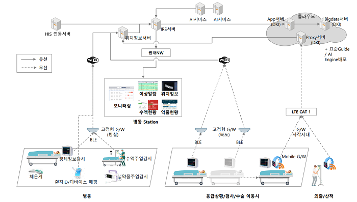 Image Alt 전체시스템구성