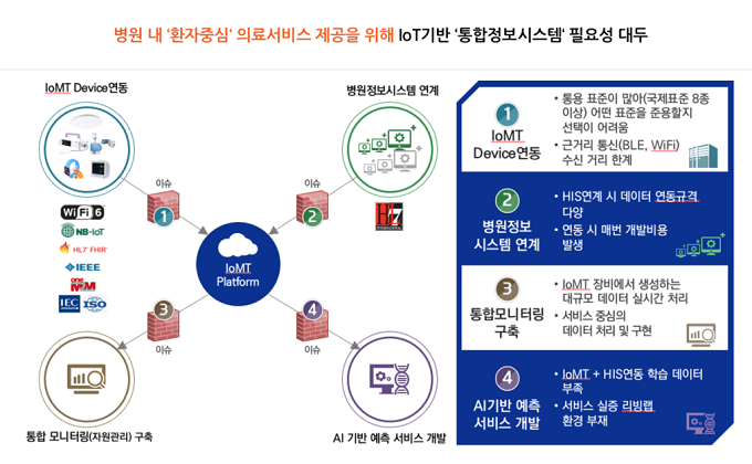 Image Alt 연구개발의 필요성