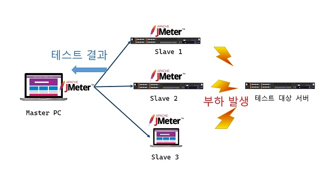 jmeter