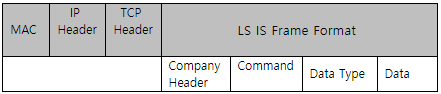 Ethernet Frame