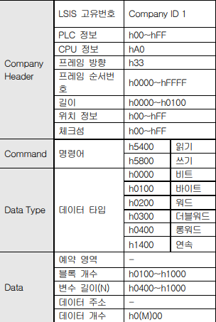 LS IS Frame Format