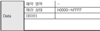 응답 프레임 Data 영역