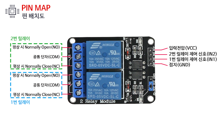 릴레이모듈 PIN맵